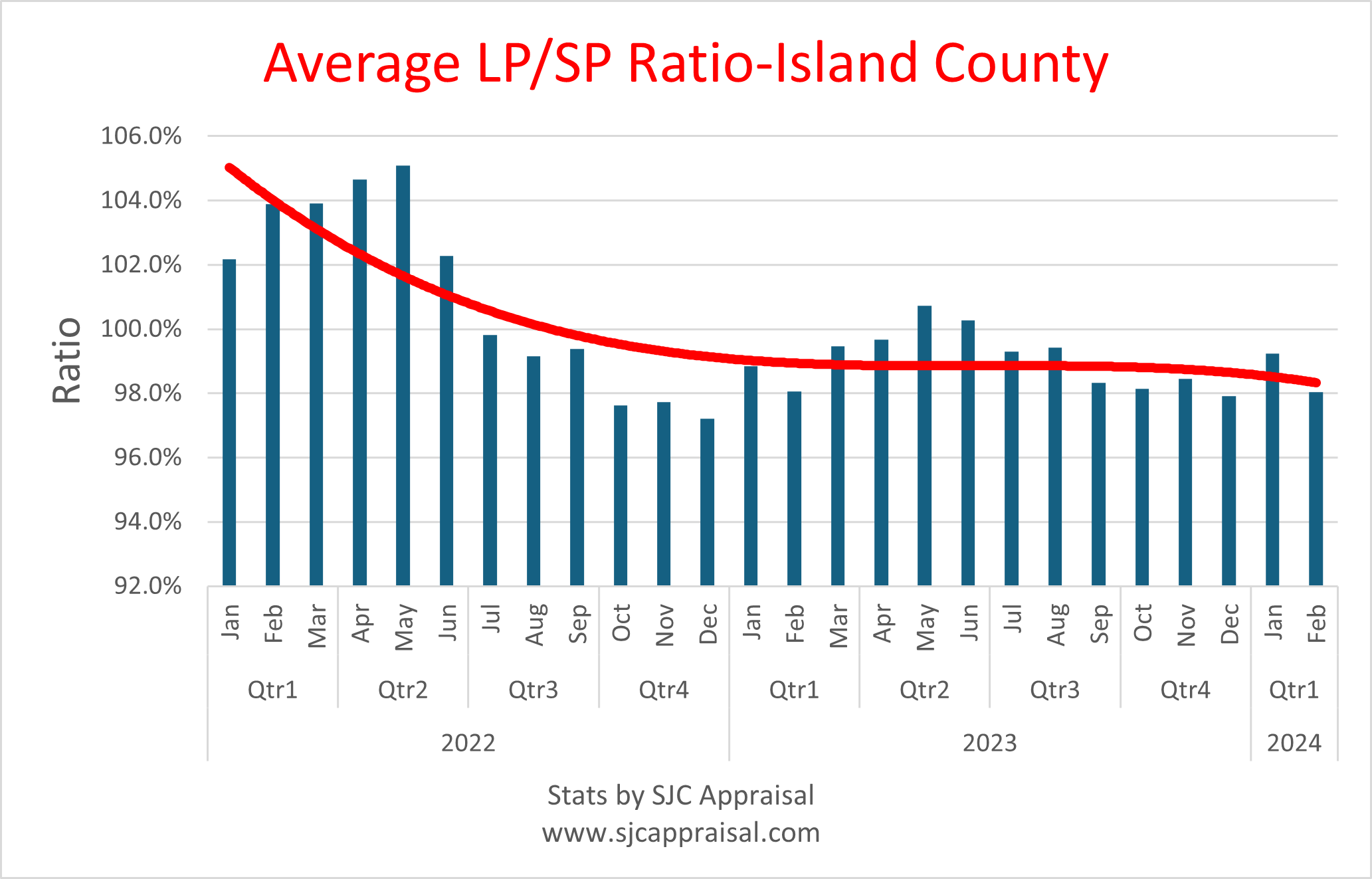 Island County LPSP