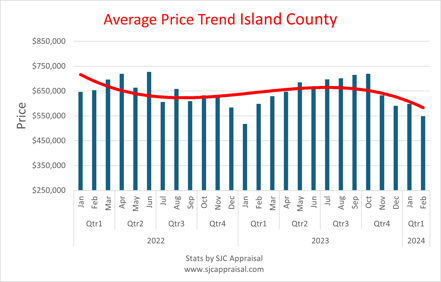 Island Price