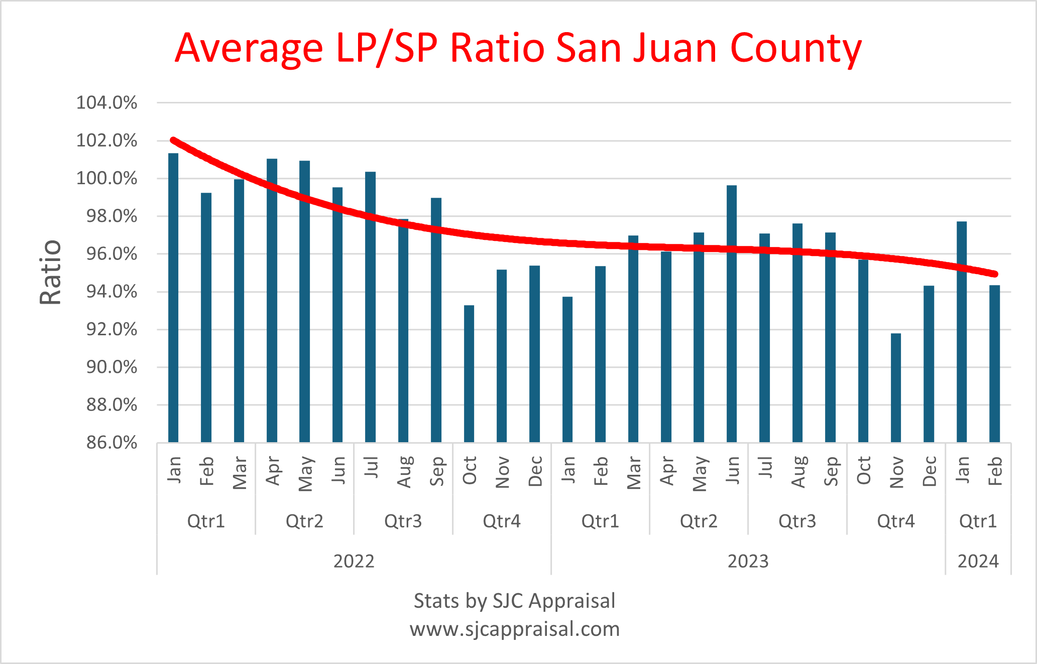 San Juan County LPSP