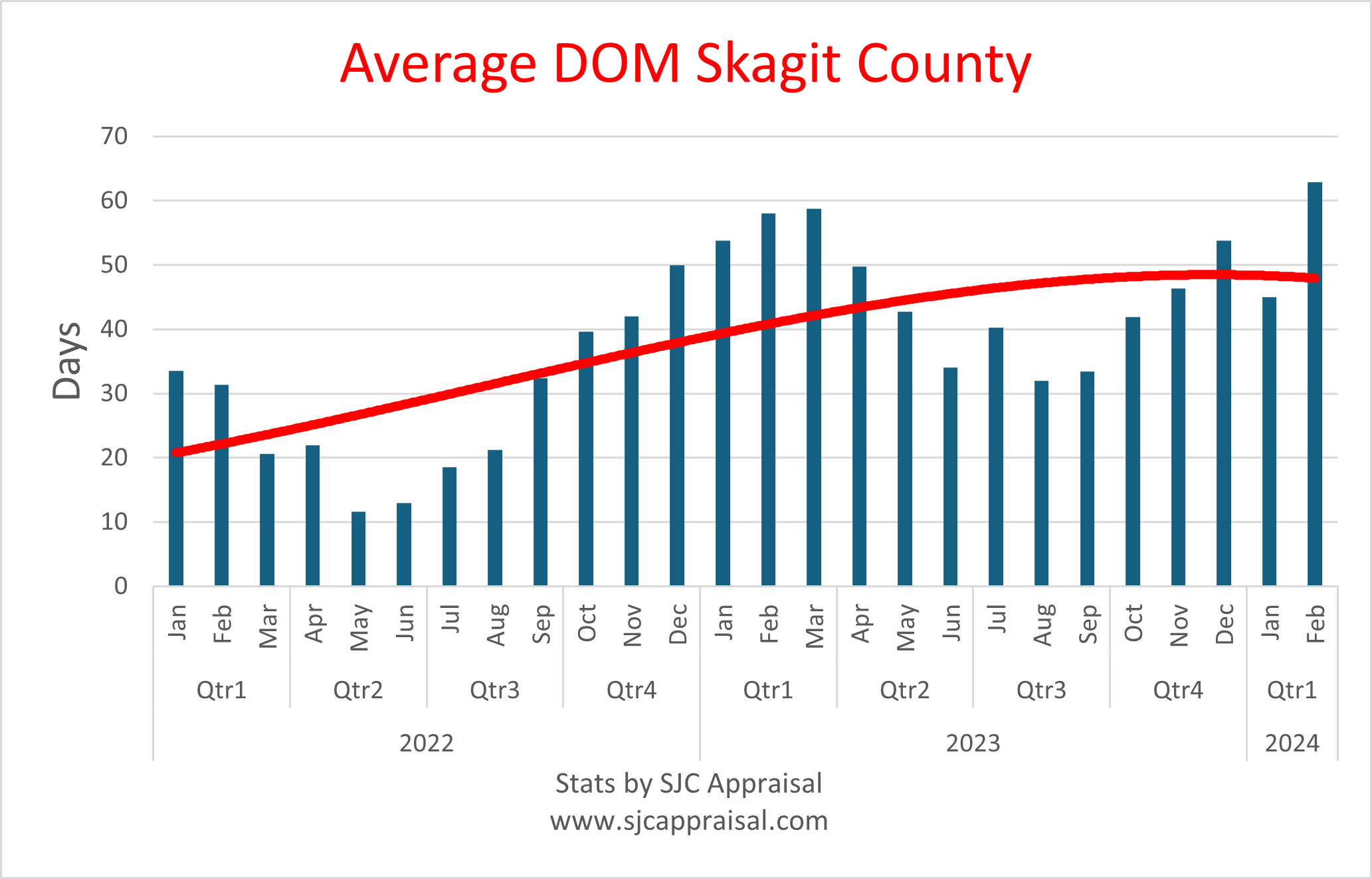 Skagit County DOM-1