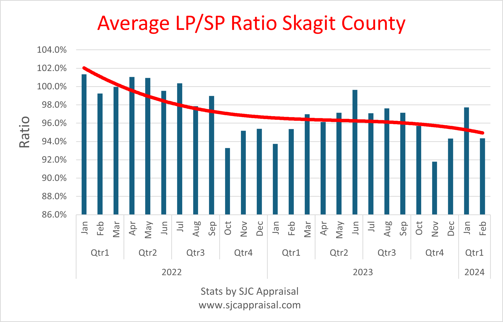 Skagit County LPSP