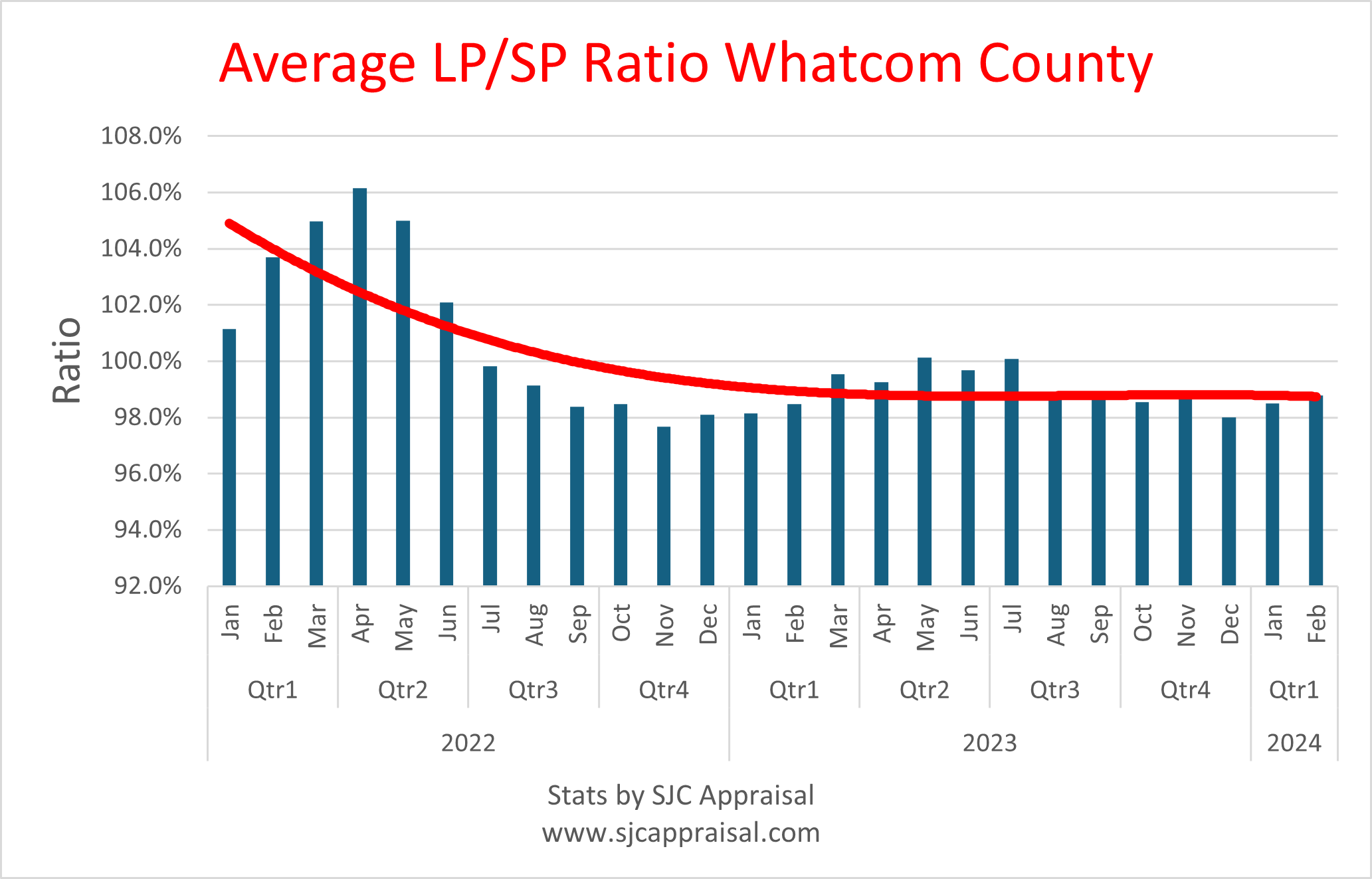 Whatcom County LPSP