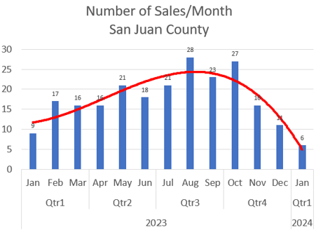 Number Chart