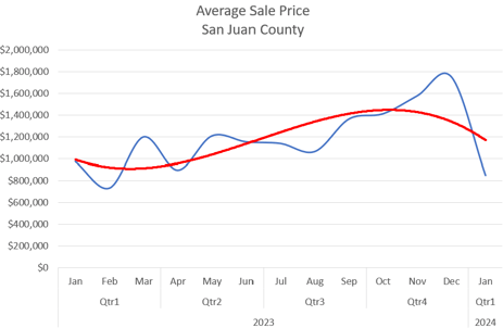 Price Line